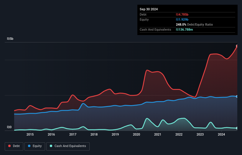 debt-equity-history-analysis