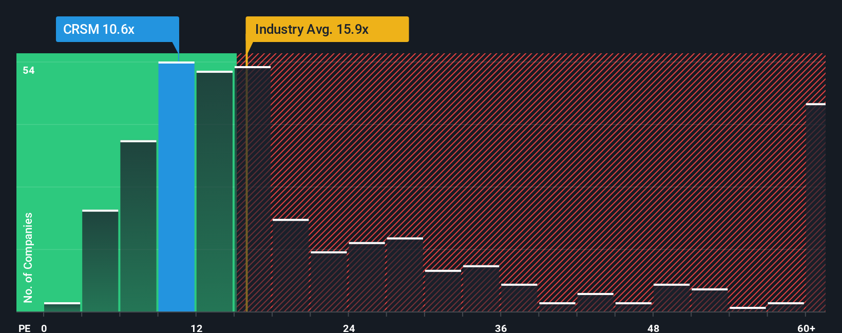 pe-multiple-vs-industry