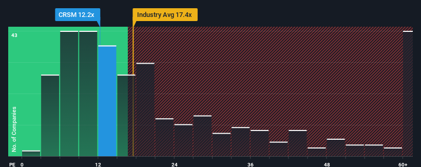 pe-multiple-vs-industry