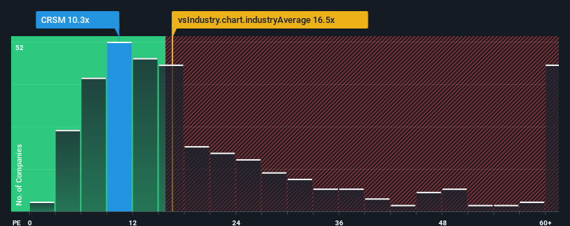 pe-multiple-vs-industry