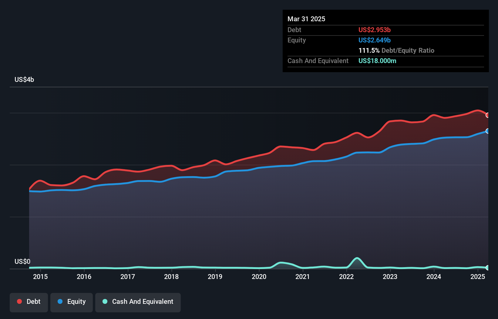 debt-equity-history-analysis