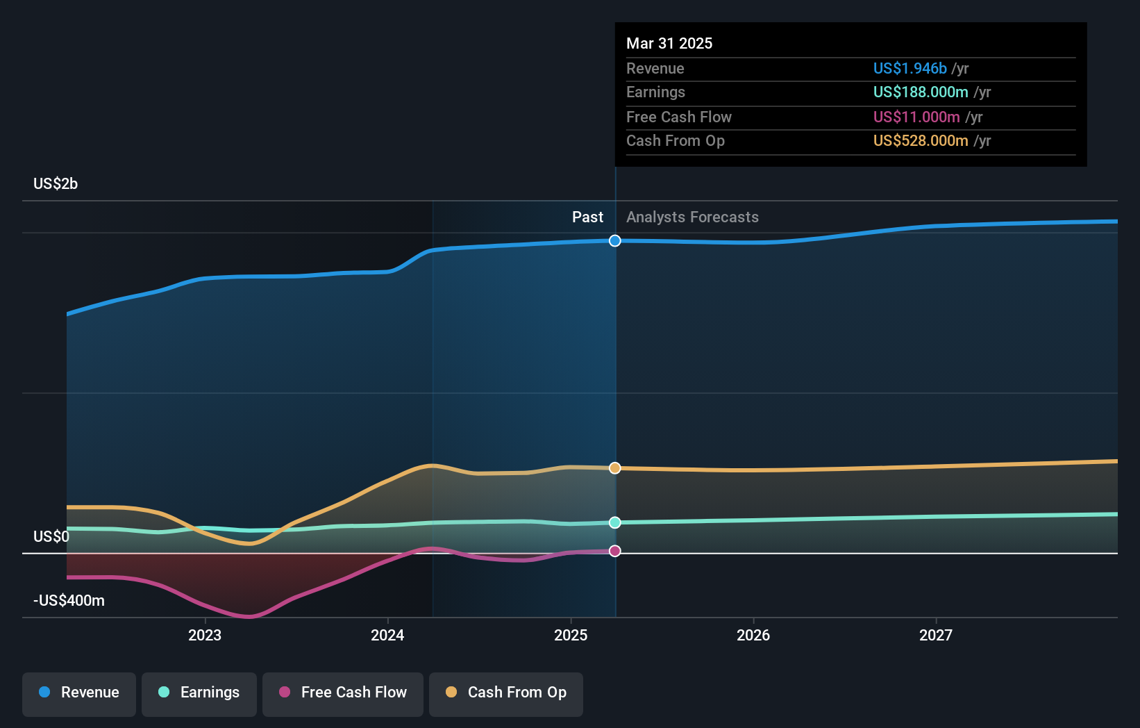 earnings-and-revenue-growth