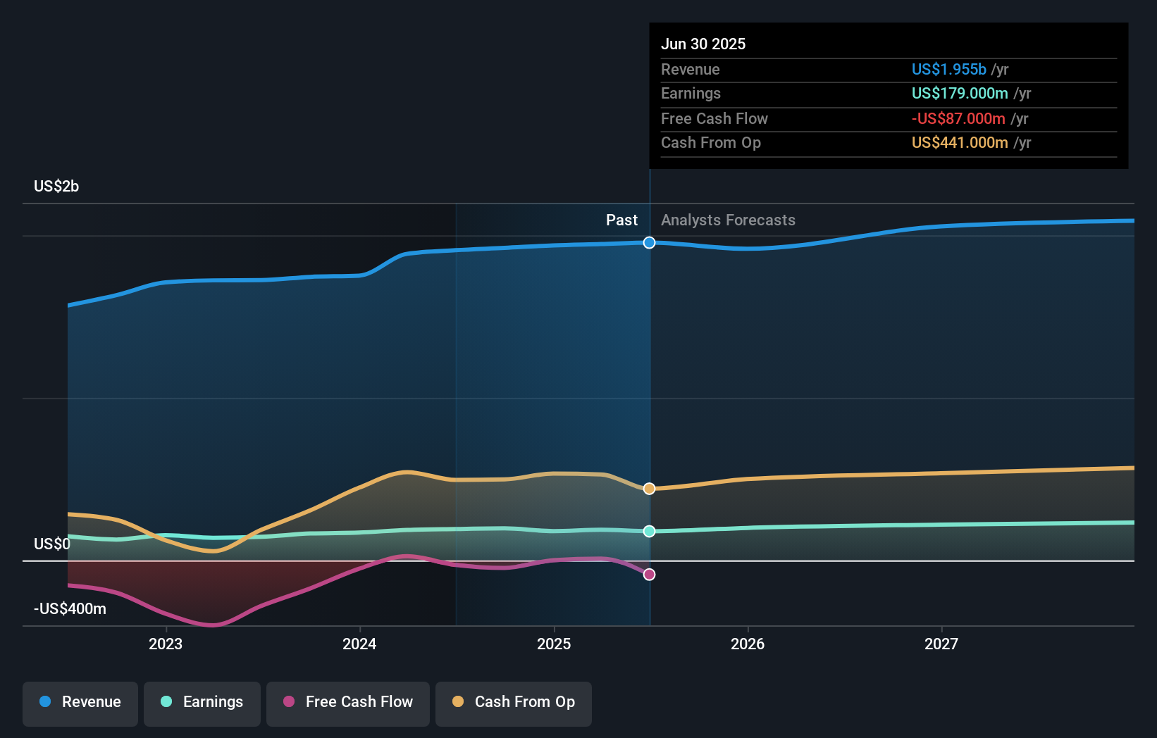 earnings-and-revenue-growth