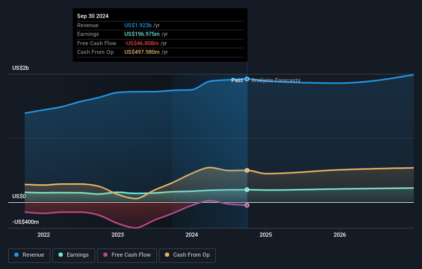 earnings-and-revenue-growth