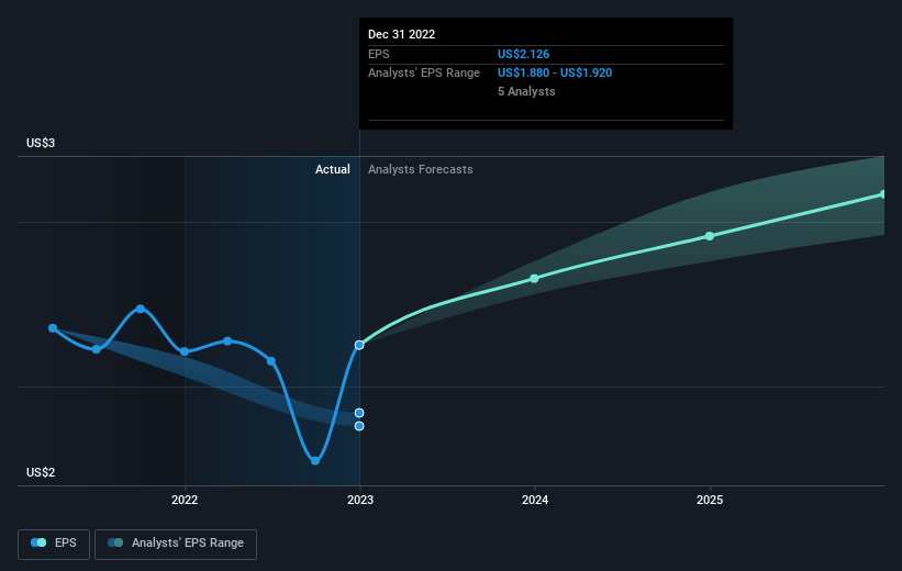 earnings-per-share-growth