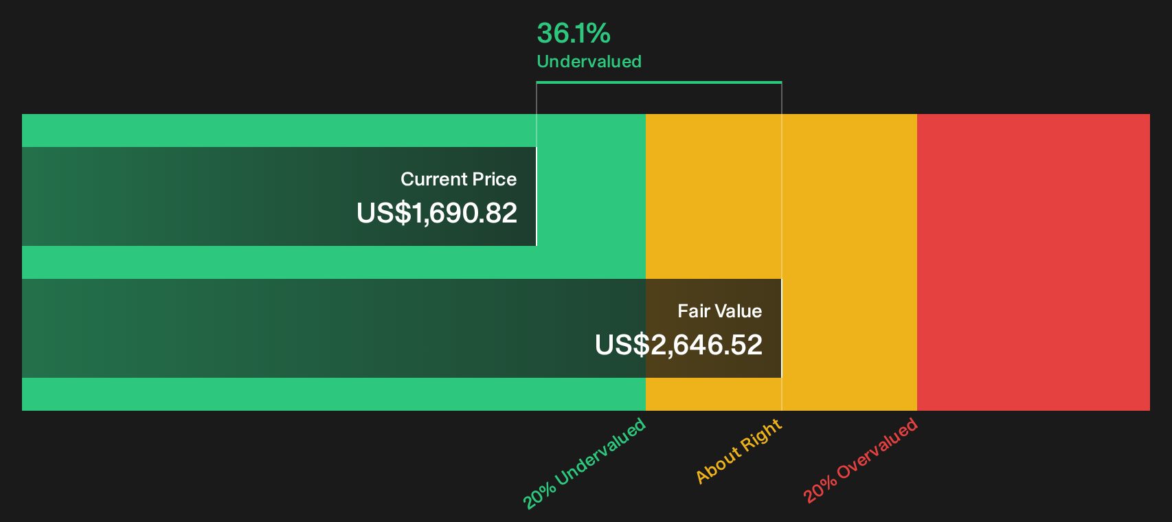 FIX Discounted Cash Flow as at Sep 2026