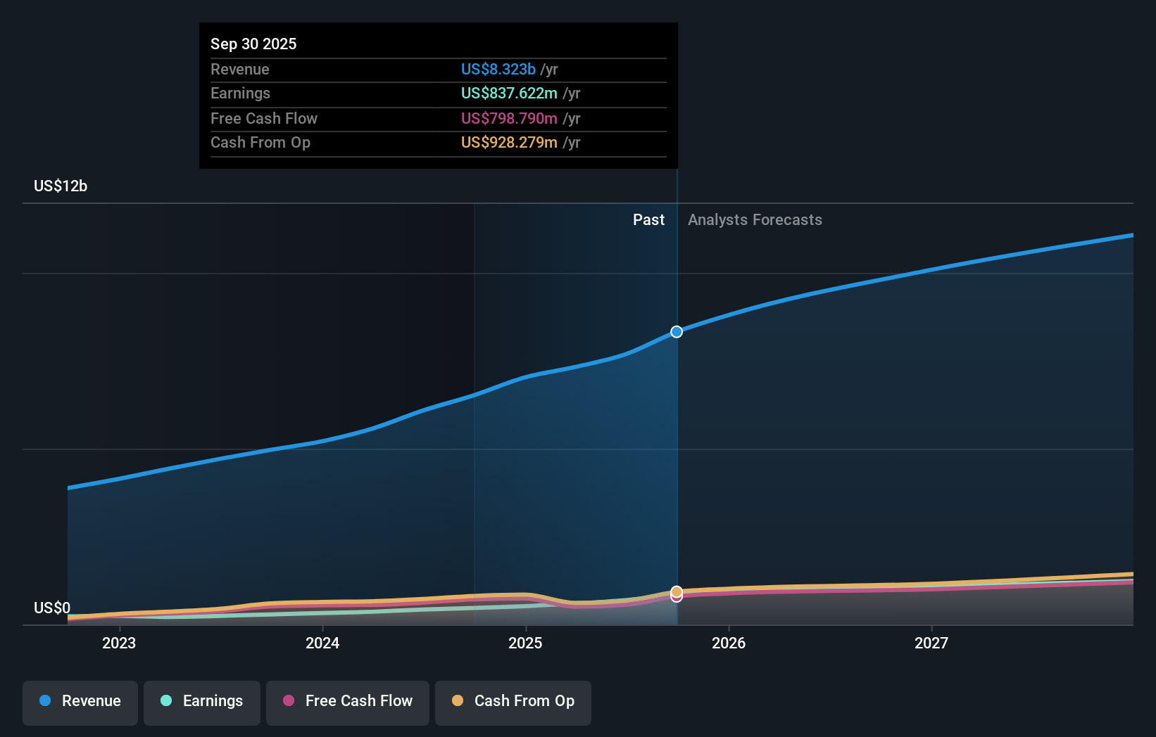 earnings-and-revenue-growth