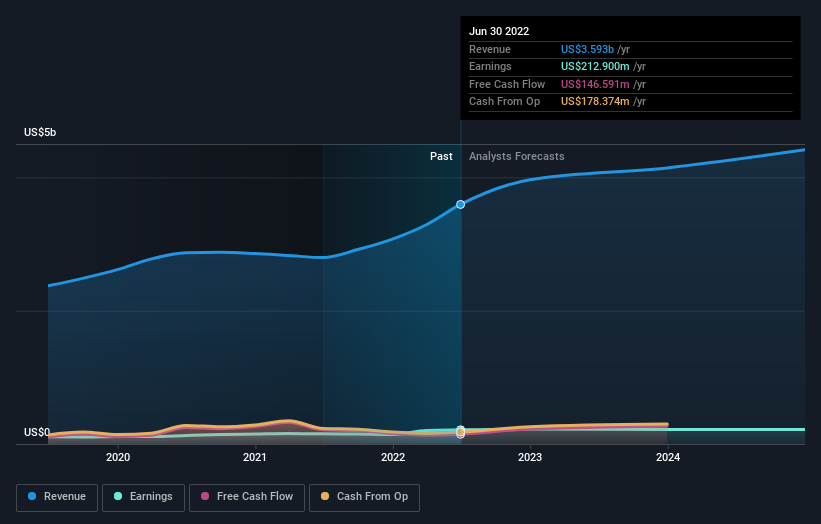 earnings-and-revenue-growth