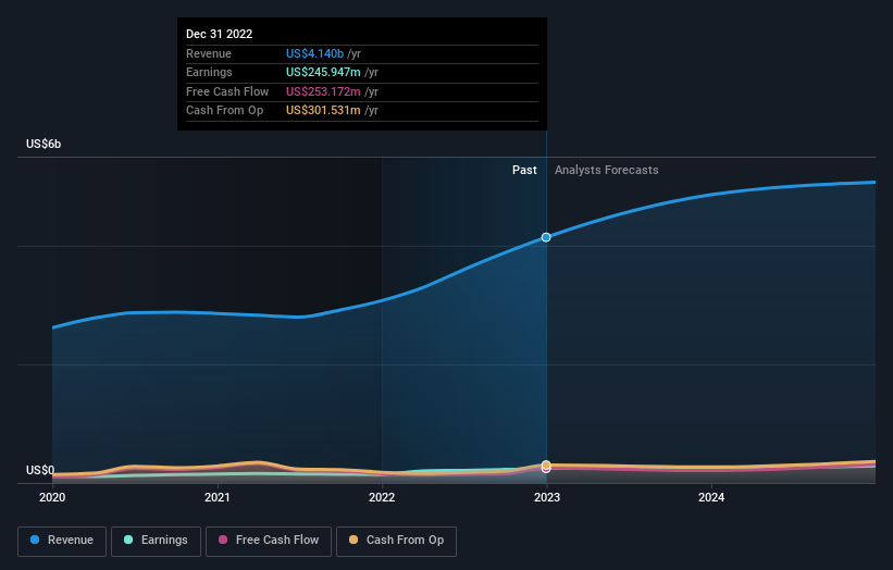 earnings-and-revenue-growth
