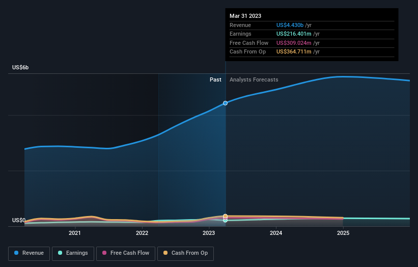 earnings-and-revenue-growth