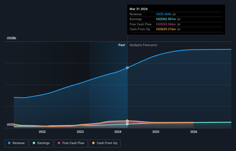 earnings-and-revenue-growth