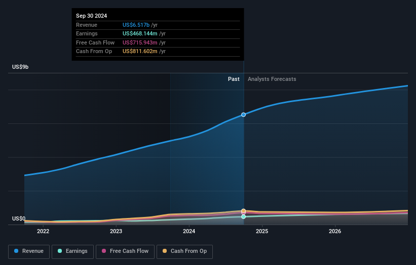 earnings-and-revenue-growth