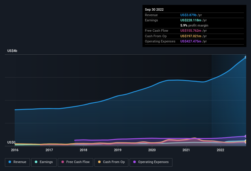 earnings-and-revenue-history