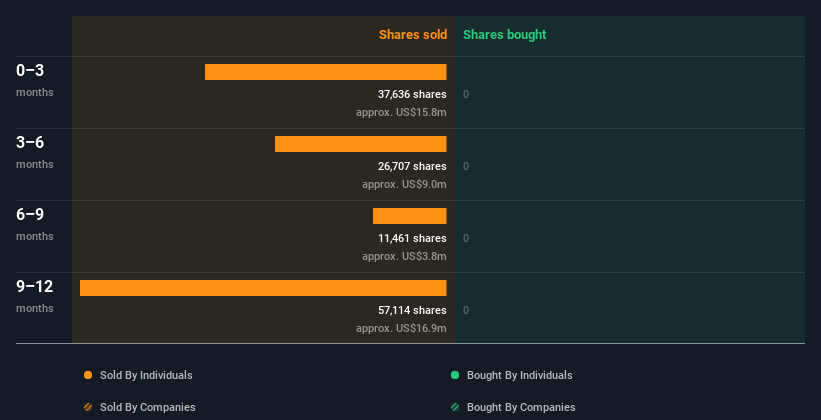 insider-trading-volume