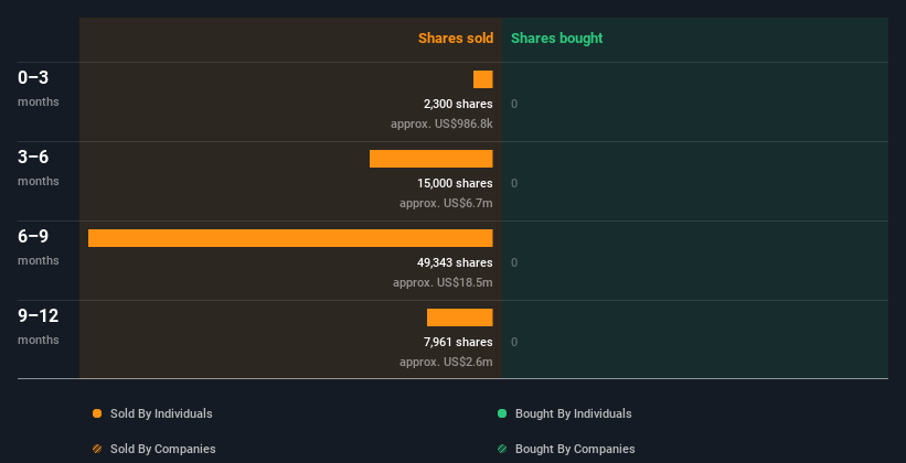 insider-trading-volume