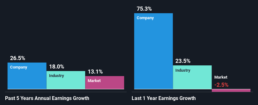 past-earnings-growth