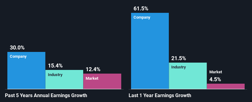 past-earnings-growth