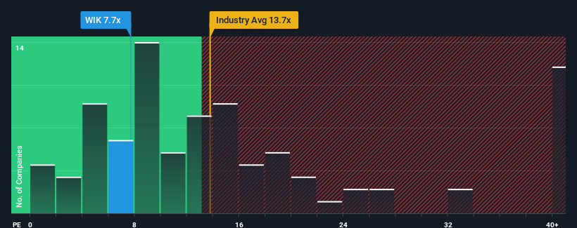 pe-multiple-vs-industry