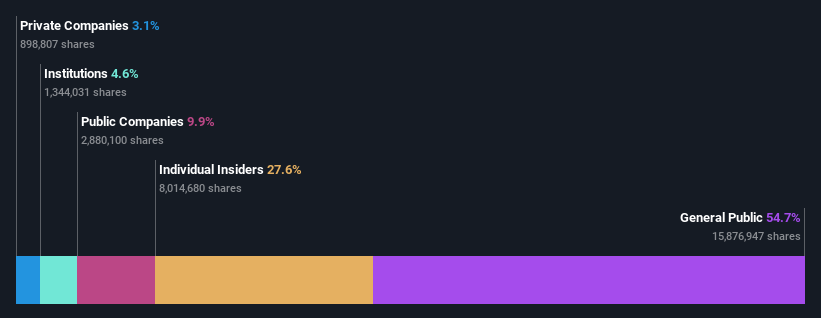 ownership-breakdown