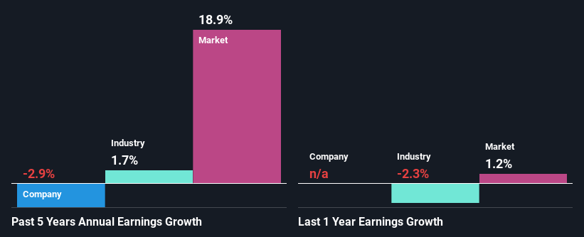 past-earnings-growth