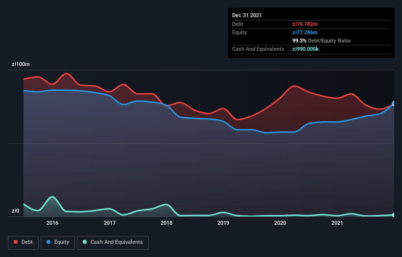 debt-equity-history-analysis