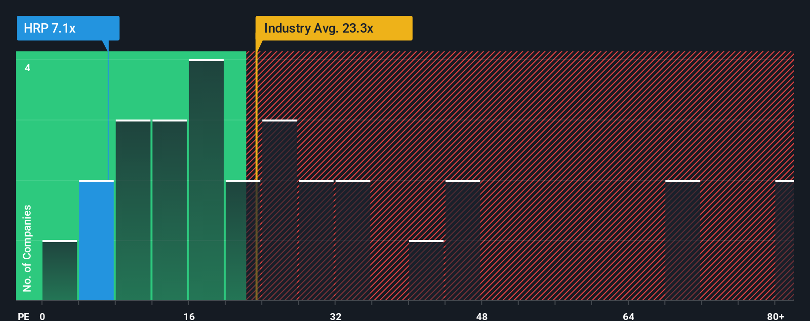 pe-multiple-vs-industry