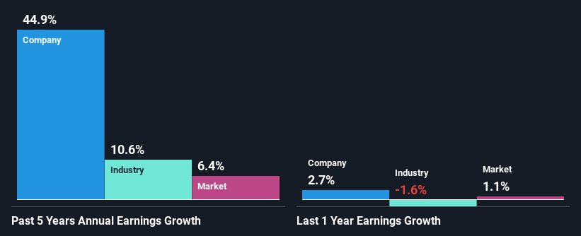 past-earnings-growth