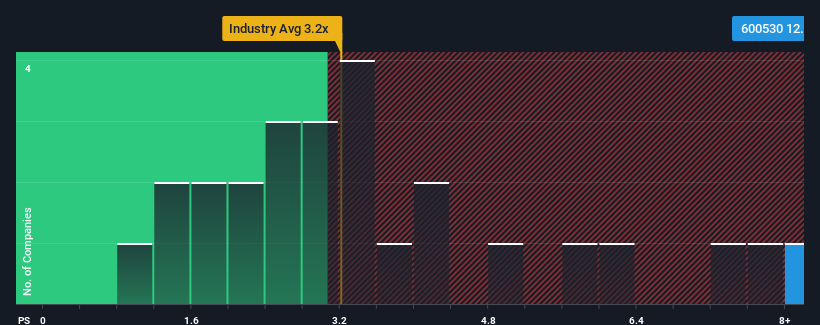 ps-multiple-vs-industry