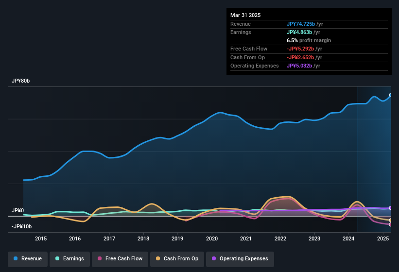 earnings-and-revenue-history