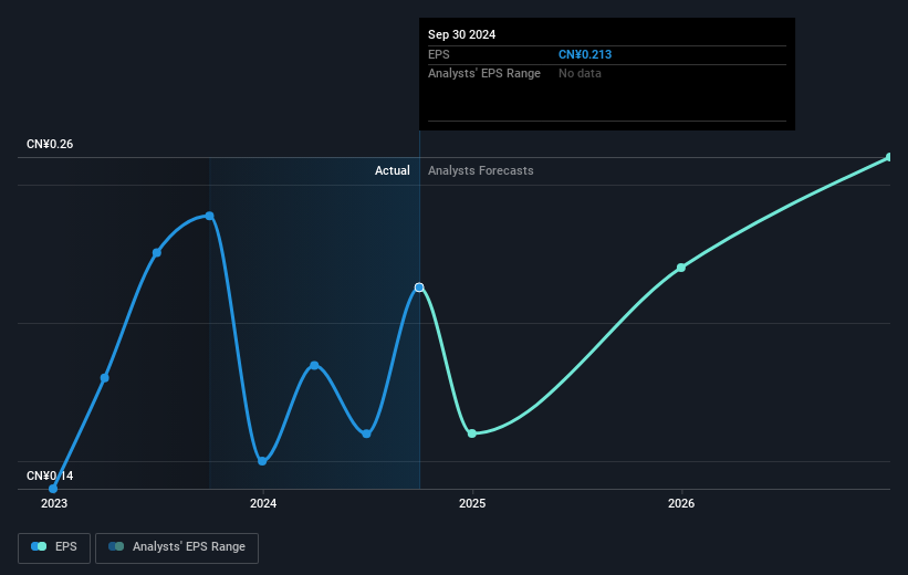 earnings-per-share-growth