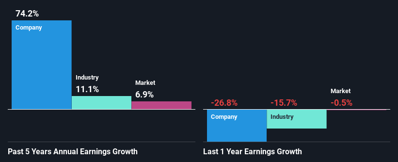 past-earnings-growth