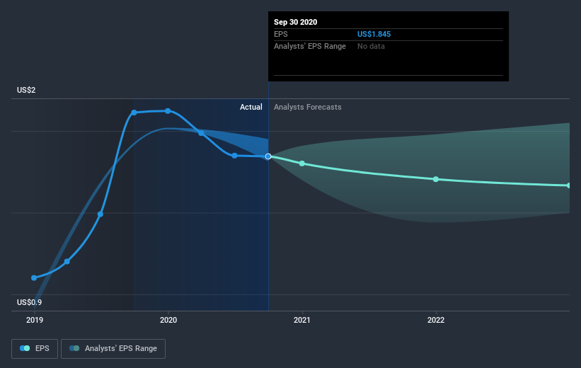 earnings-per-share-growth