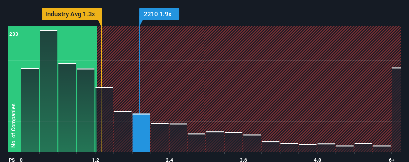 ps-multiple-vs-industry