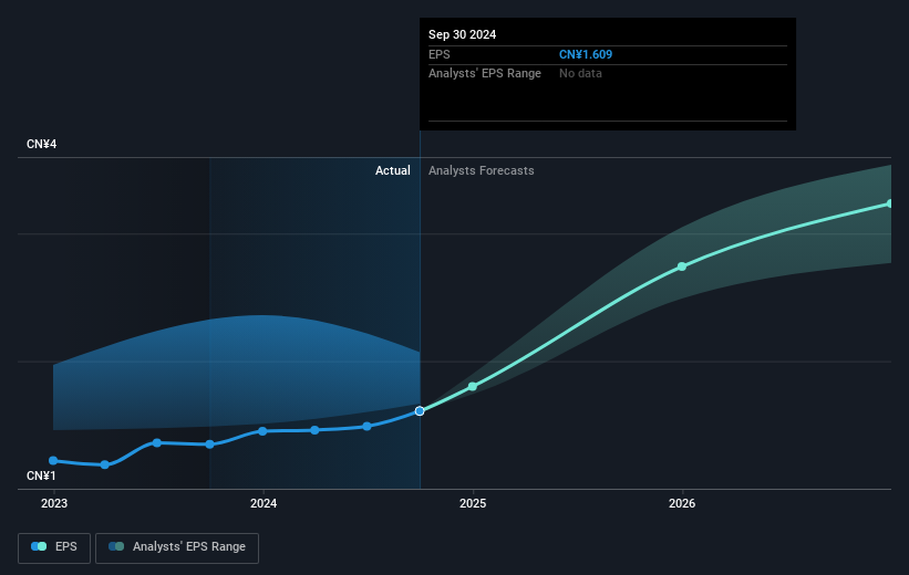 earnings-per-share-growth