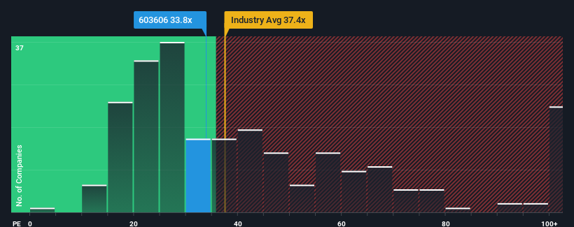 pe-multiple-vs-industry