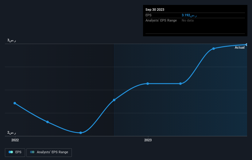 earnings-per-share-growth