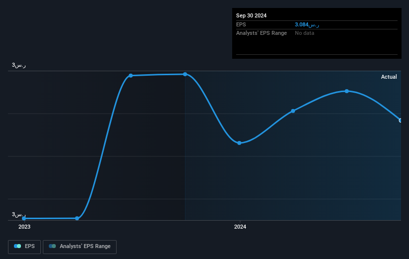 earnings-per-share-growth