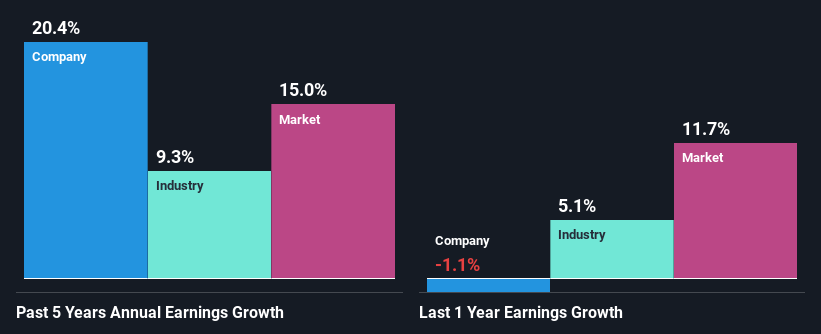 past-earnings-growth