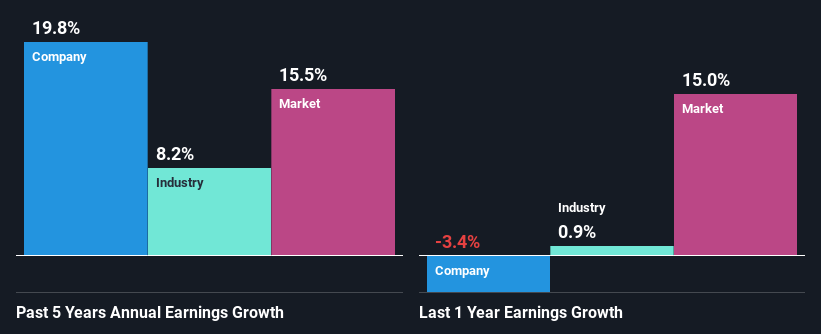 past-earnings-growth