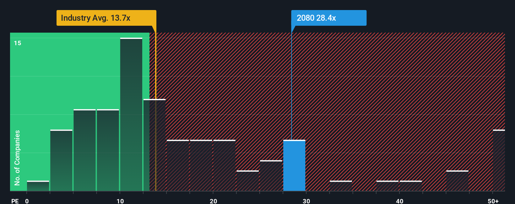 pe-multiple-vs-industry