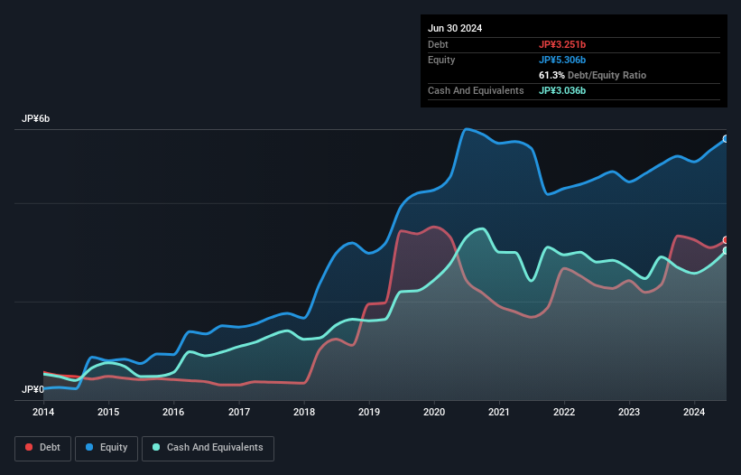 debt-equity-history-analysis