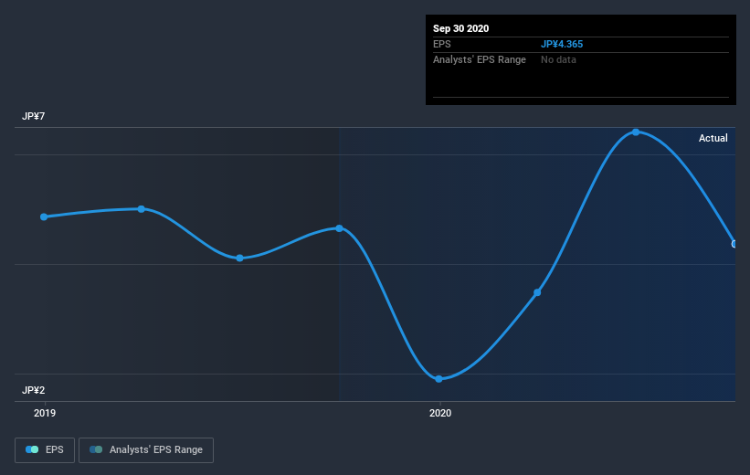 earnings-per-share-growth