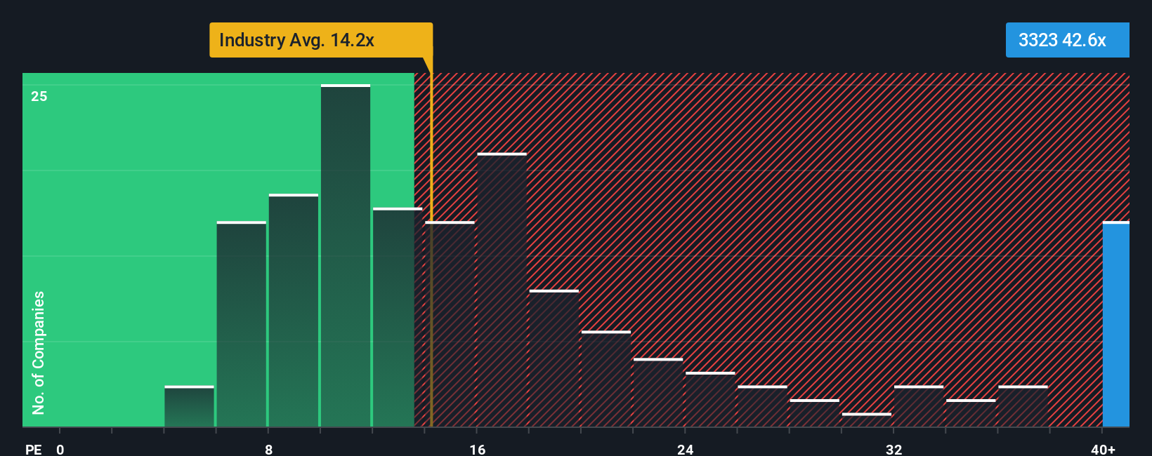 pe-multiple-vs-industry