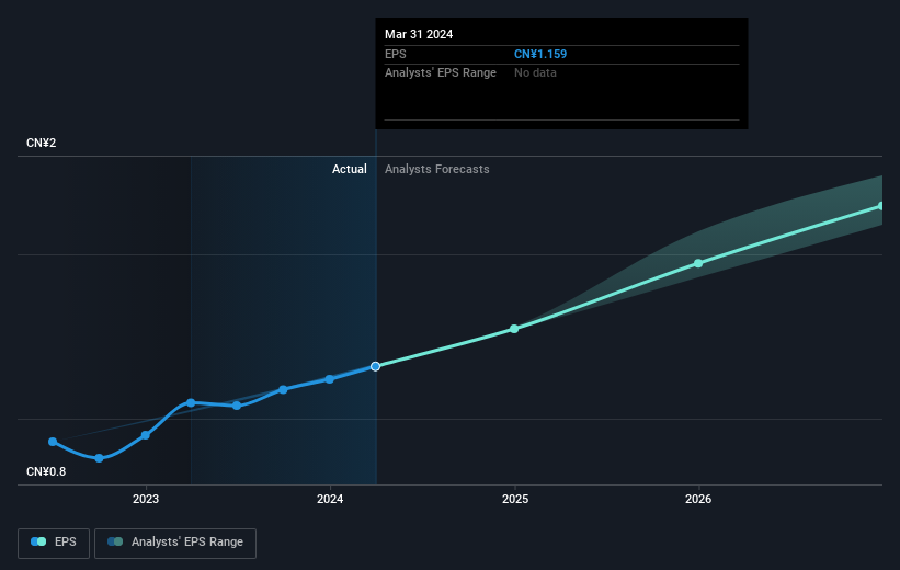 earnings-per-share-growth