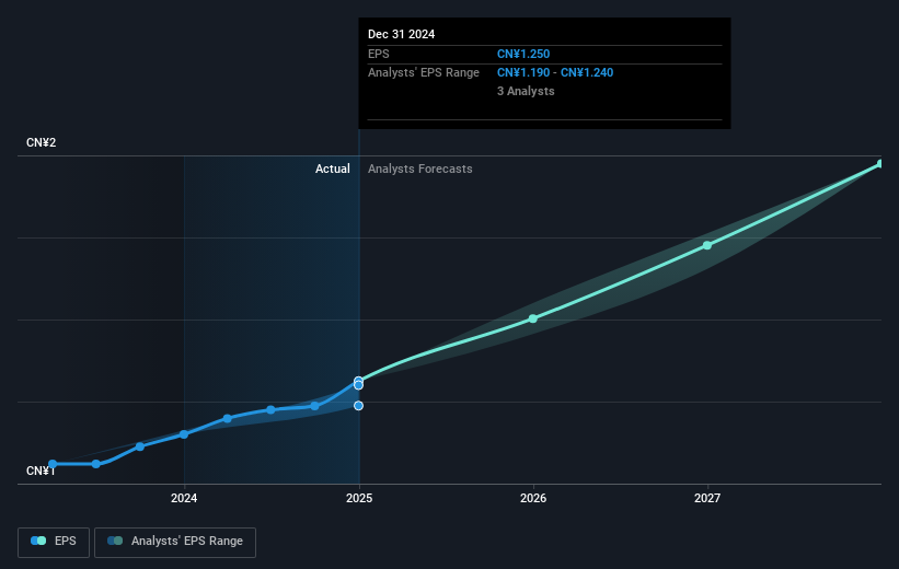 earnings-per-share-growth