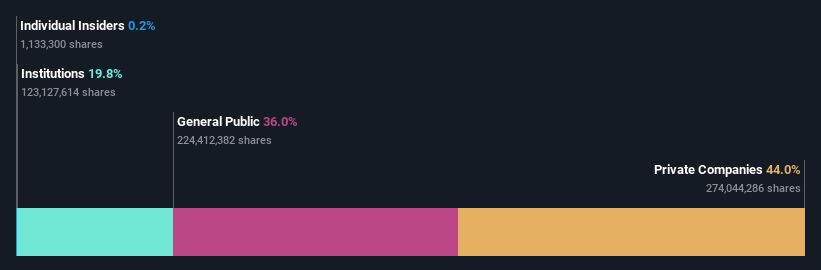 ownership-breakdown