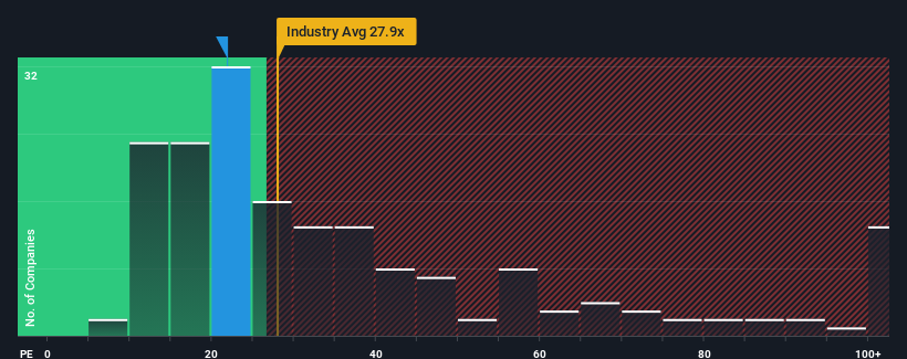 pe-multiple-vs-industry