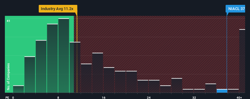 pe-multiple-vs-industry