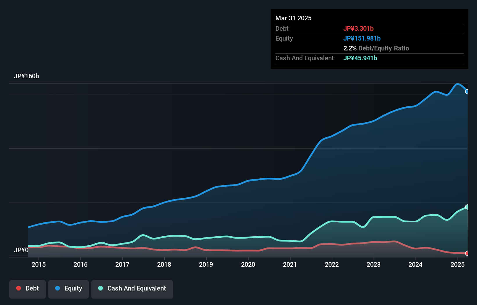 debt-equity-history-analysis