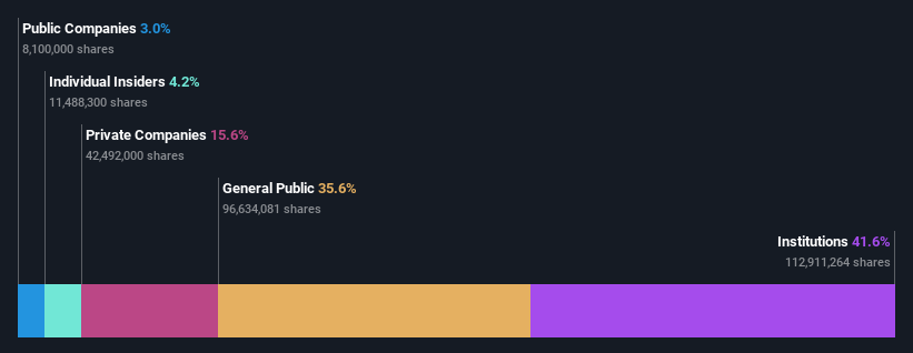 ownership-breakdown